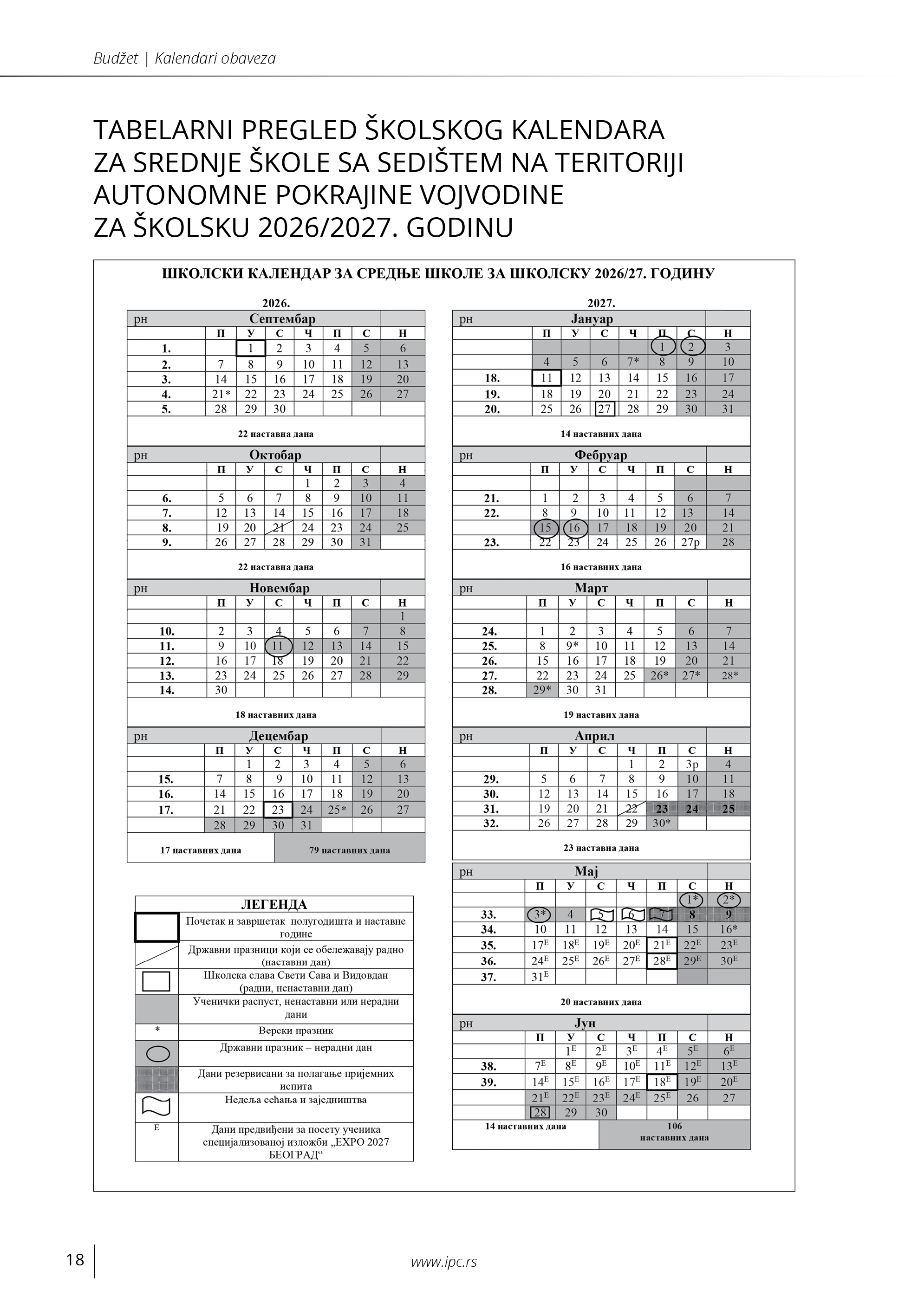 budzet
